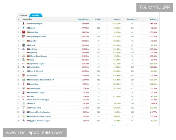 俱乐部获资金注入，冬窗引援预算大幅上扬